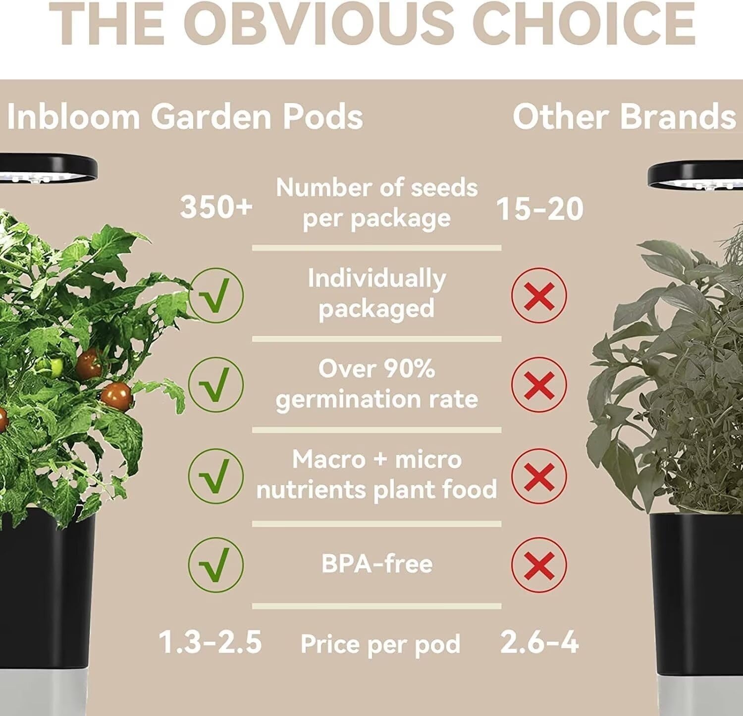 Wild Flower Seed Hydroponic Pod Kit Compatible with Aerogarden, Ahopegarden, Letpot, 7 Pods with Variety Seeds(Blush Hibiscus, Coneflower, Dahlia, Viola, Lavender, French Marigold, Snapdragon)(Wild Flower)