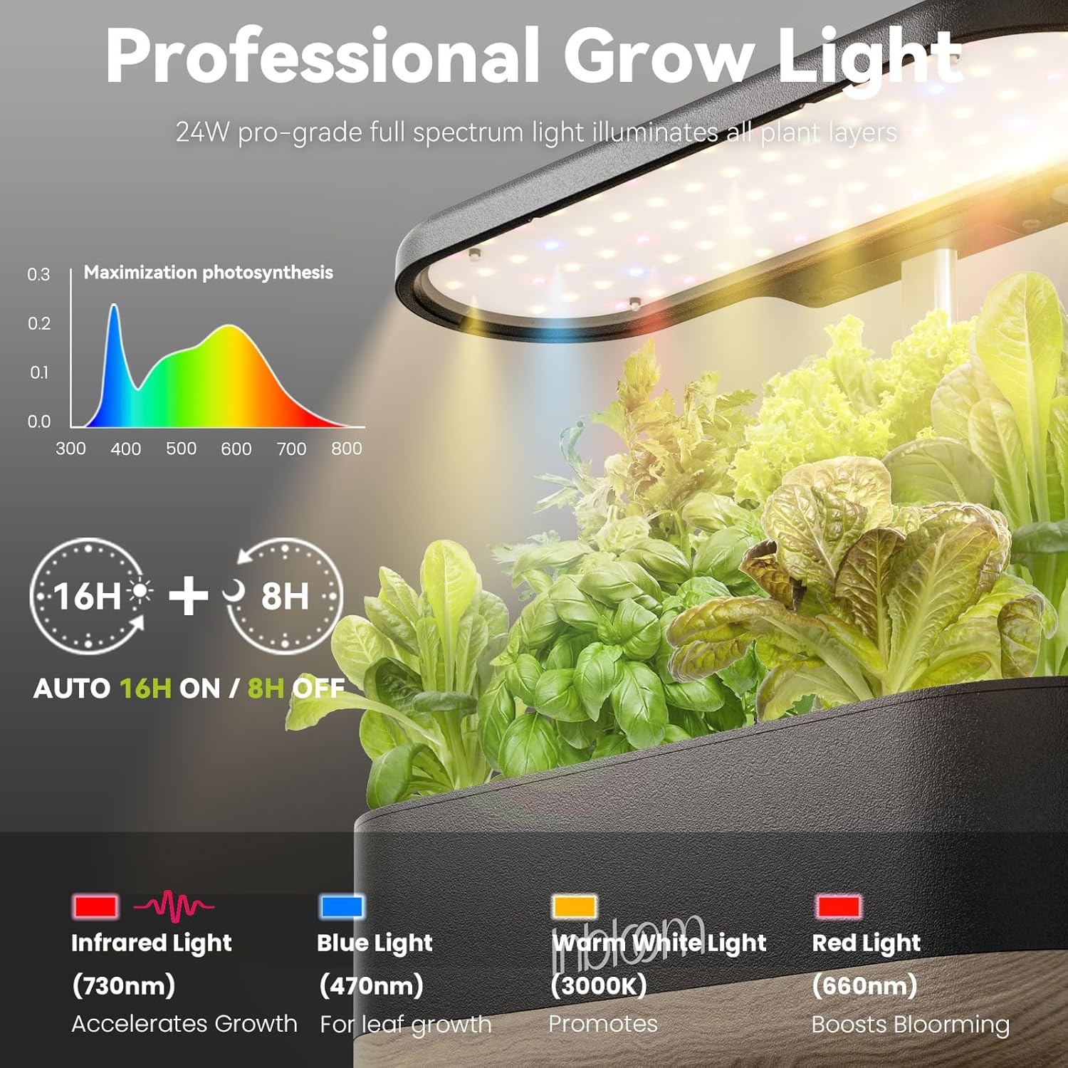 inbloom Hydroponics Growing System 12 Pods, Indoor Herb Garden with LEDs Full-Spectrum Plant Grow Light, Water Shortage Alarm, Automatic Timer, Height Adjustable, Ideal Gardening Gifts for Women(Black)