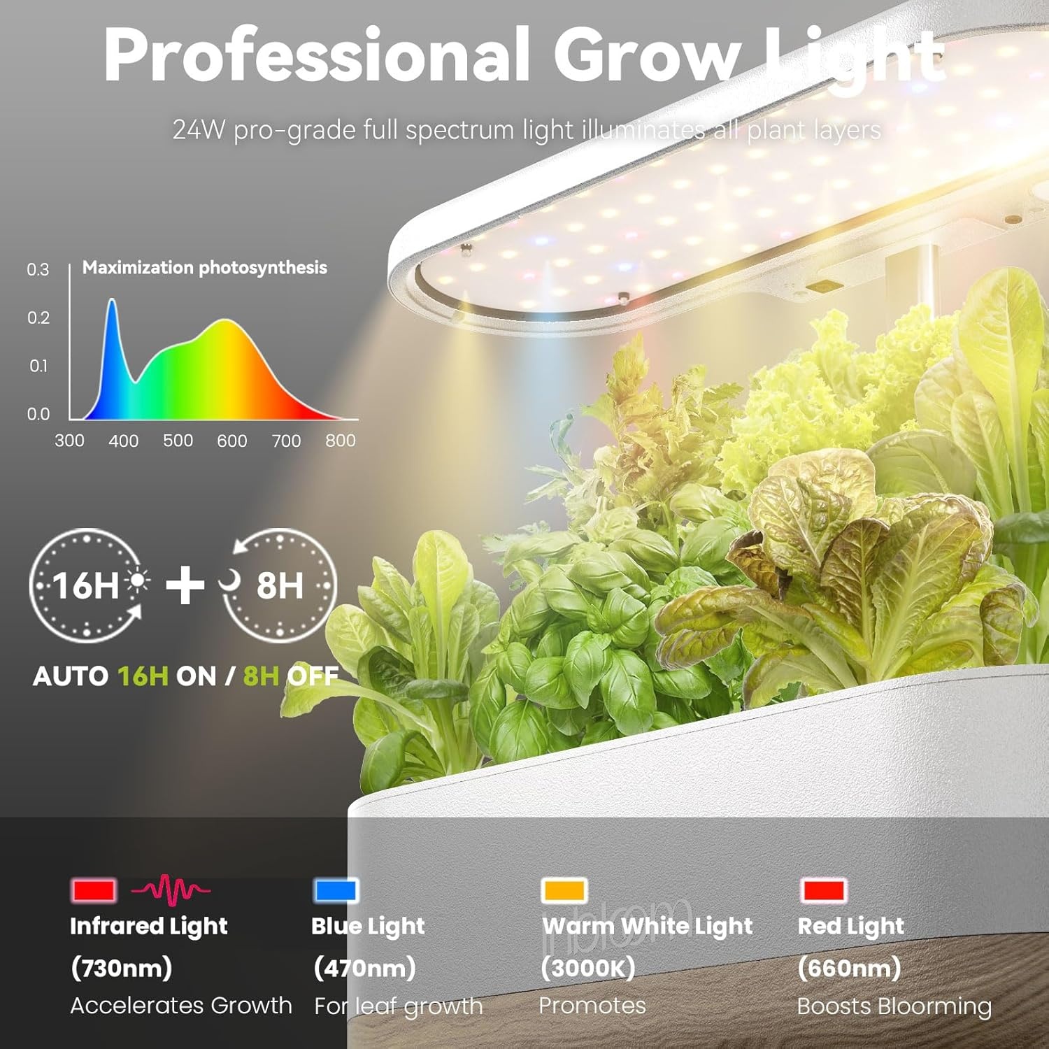 inbloom Hydroponics Growing System 12 Pods, Indoor Herb Garden with LEDs Full-Spectrum Plant Grow Light, Water Shortage Alarm, Automatic Timer, Height Adjustable, Ideal Gardening Gifts for Women(Elegant White)
