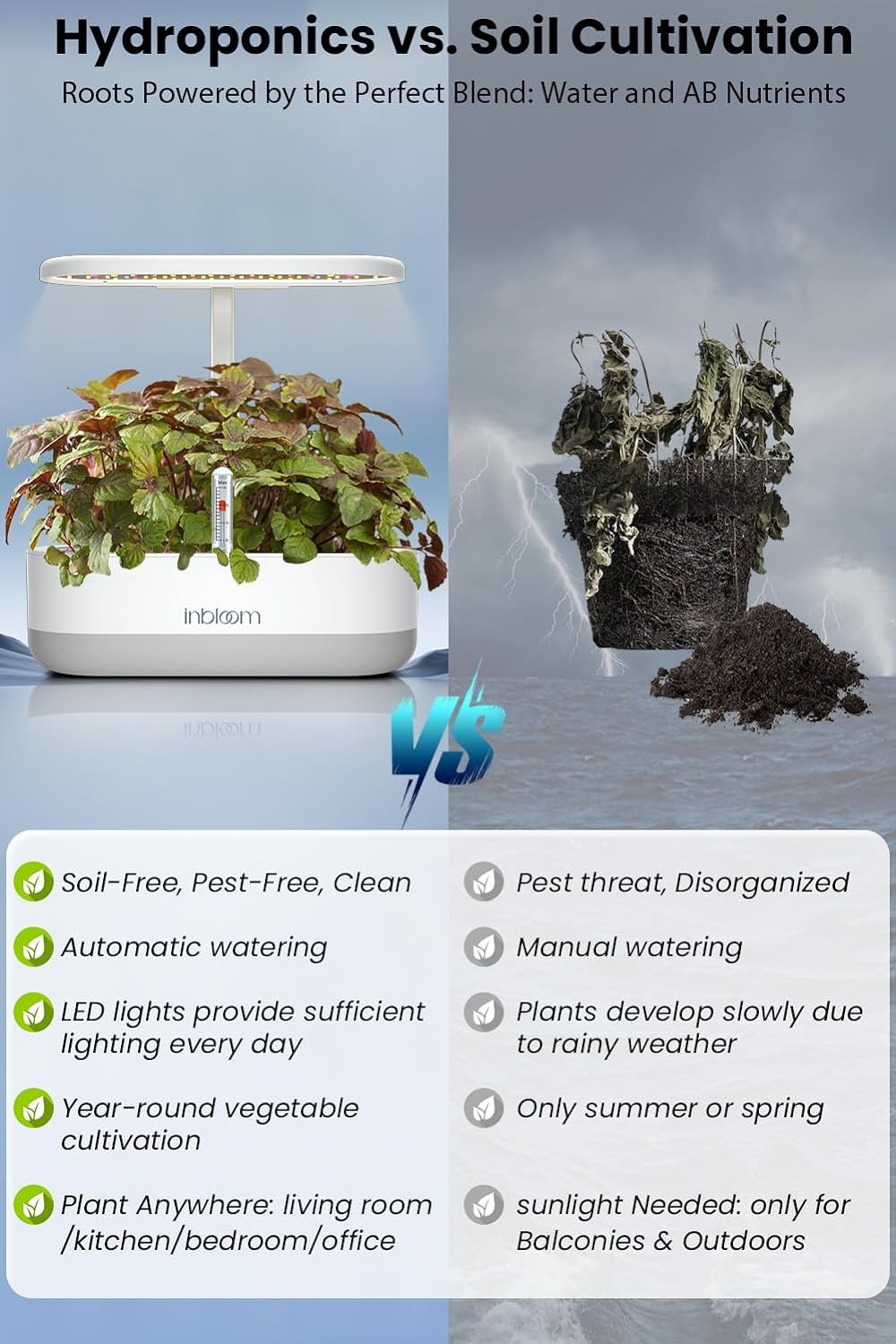 inbloom 12 Pods Hydroponics Growing System Kit, Herb Garden Planter Indoor Kit, Indoor Gardening Hydroponics Growing System with 4.2L Water Pump, Height Adjustable, Gifts for Woman, Transparent Black(White)