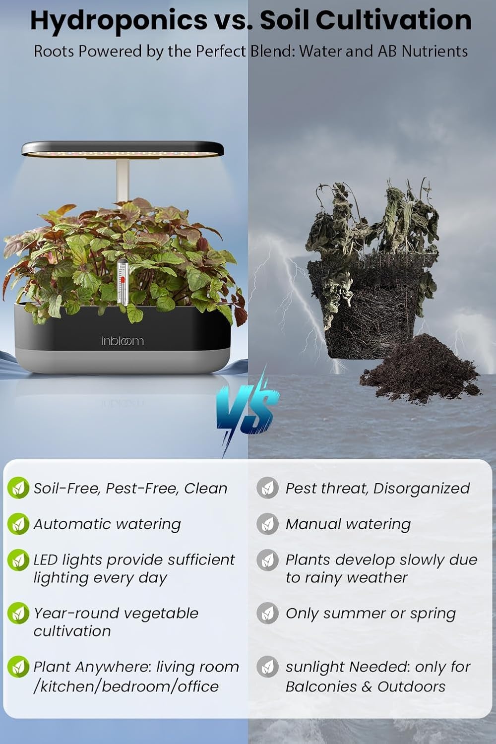 inbloom 12 Pods Hydroponics Growing System Kit, Herb Garden Planter Indoor Kit, Indoor Gardening Hydroponics Growing System with 4.2L Water Pump, Height Adjustable, Gifts for Woman, Transparent Black(Black)
